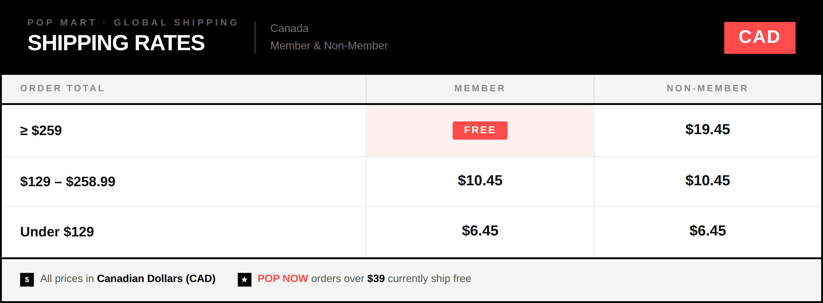 POP MART Official | Shop