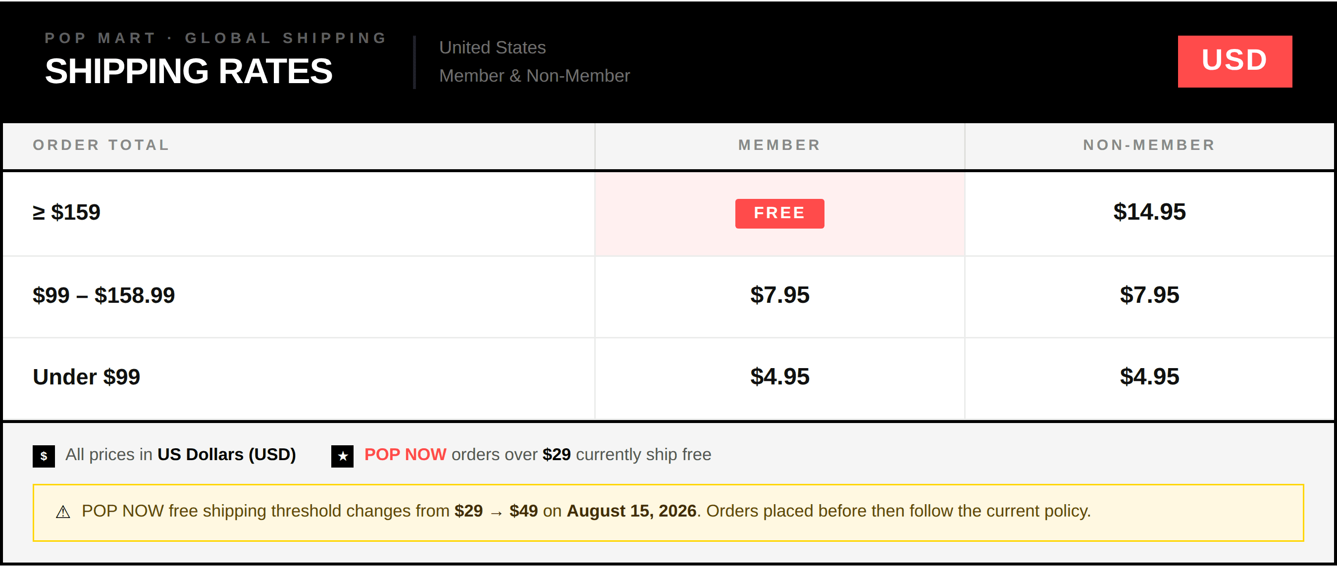 popmart-usd-wide.png